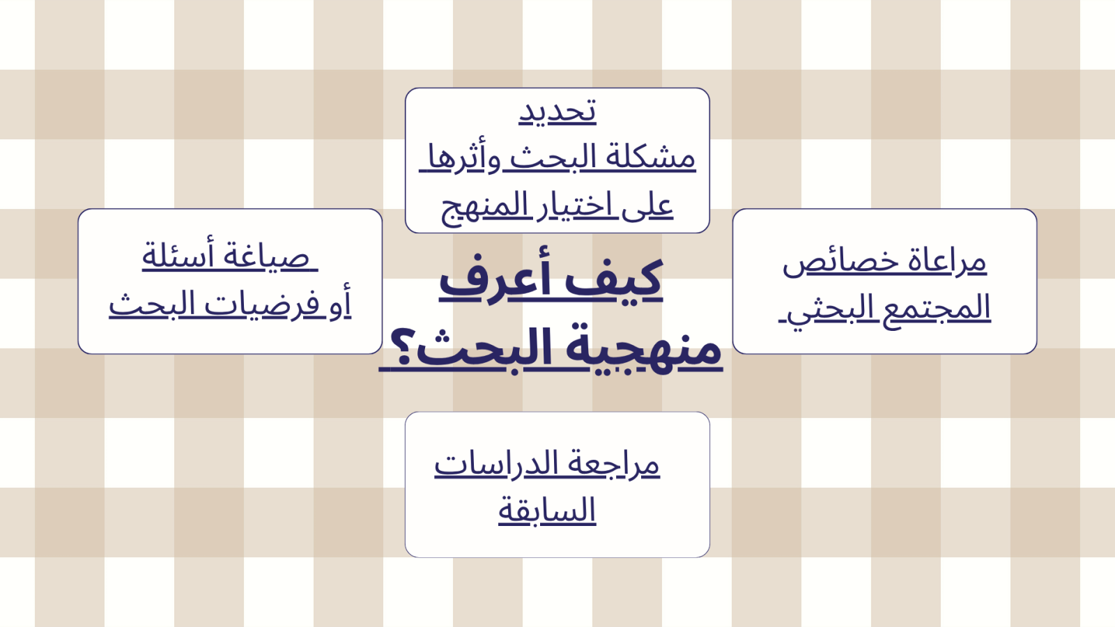 كيف أعرف منهجية البحث؟